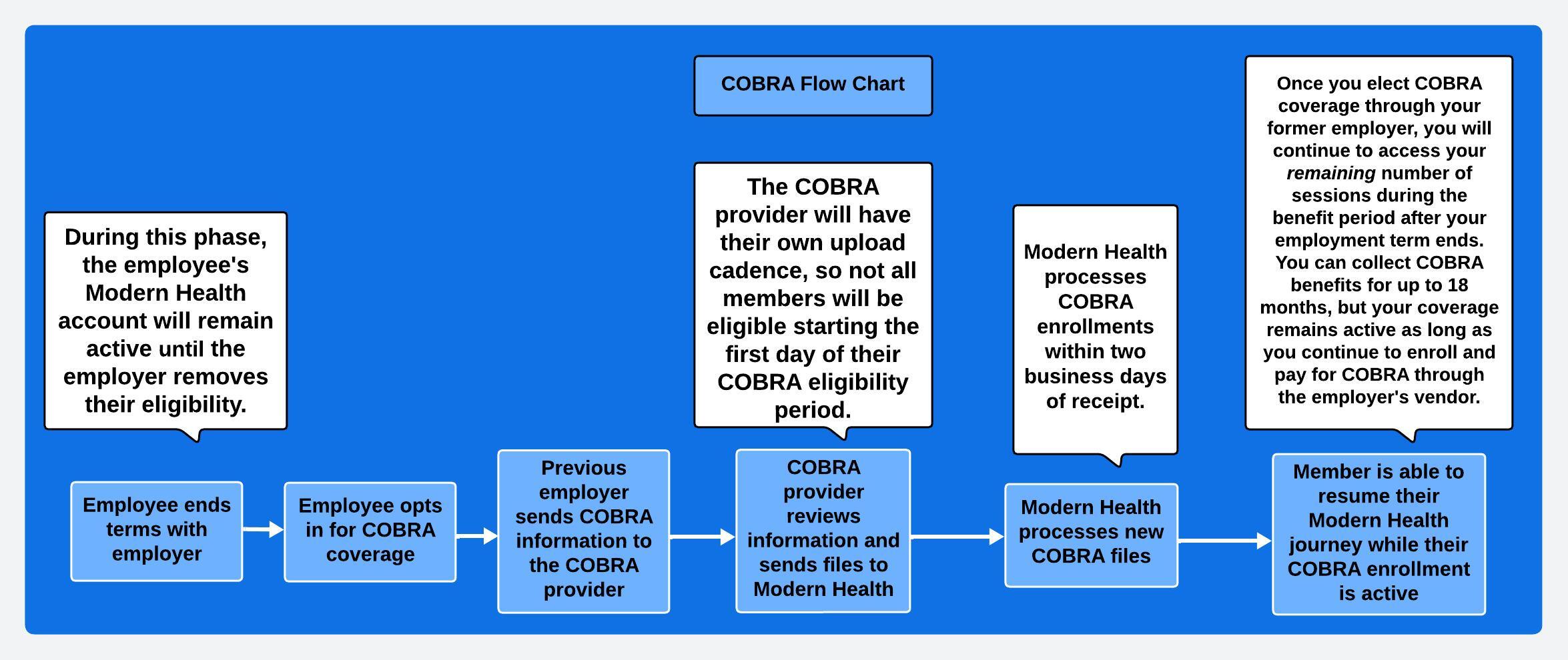 Copy of COBRA Diagram.jpeg